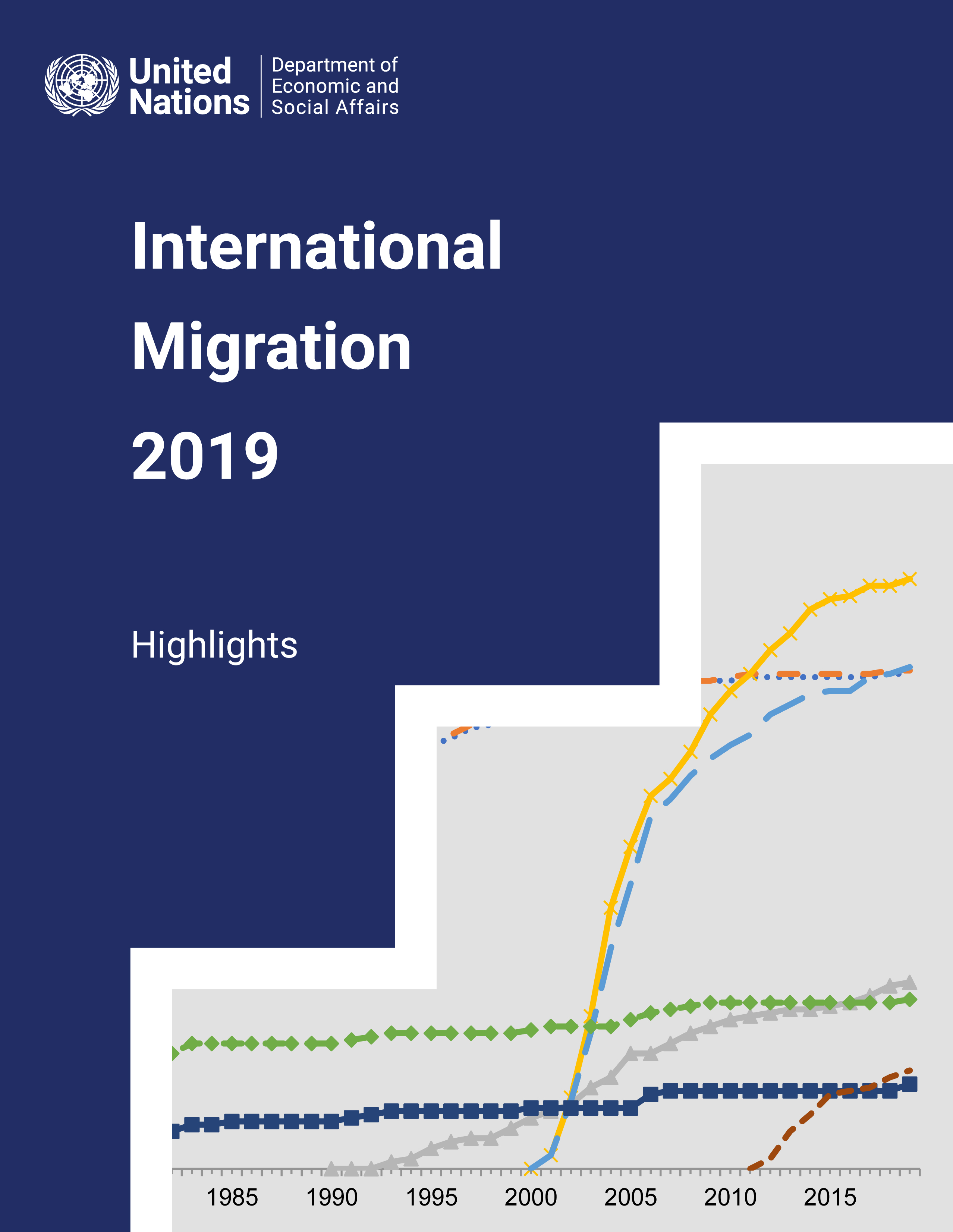 image of International Migration Report 2019: Highlights