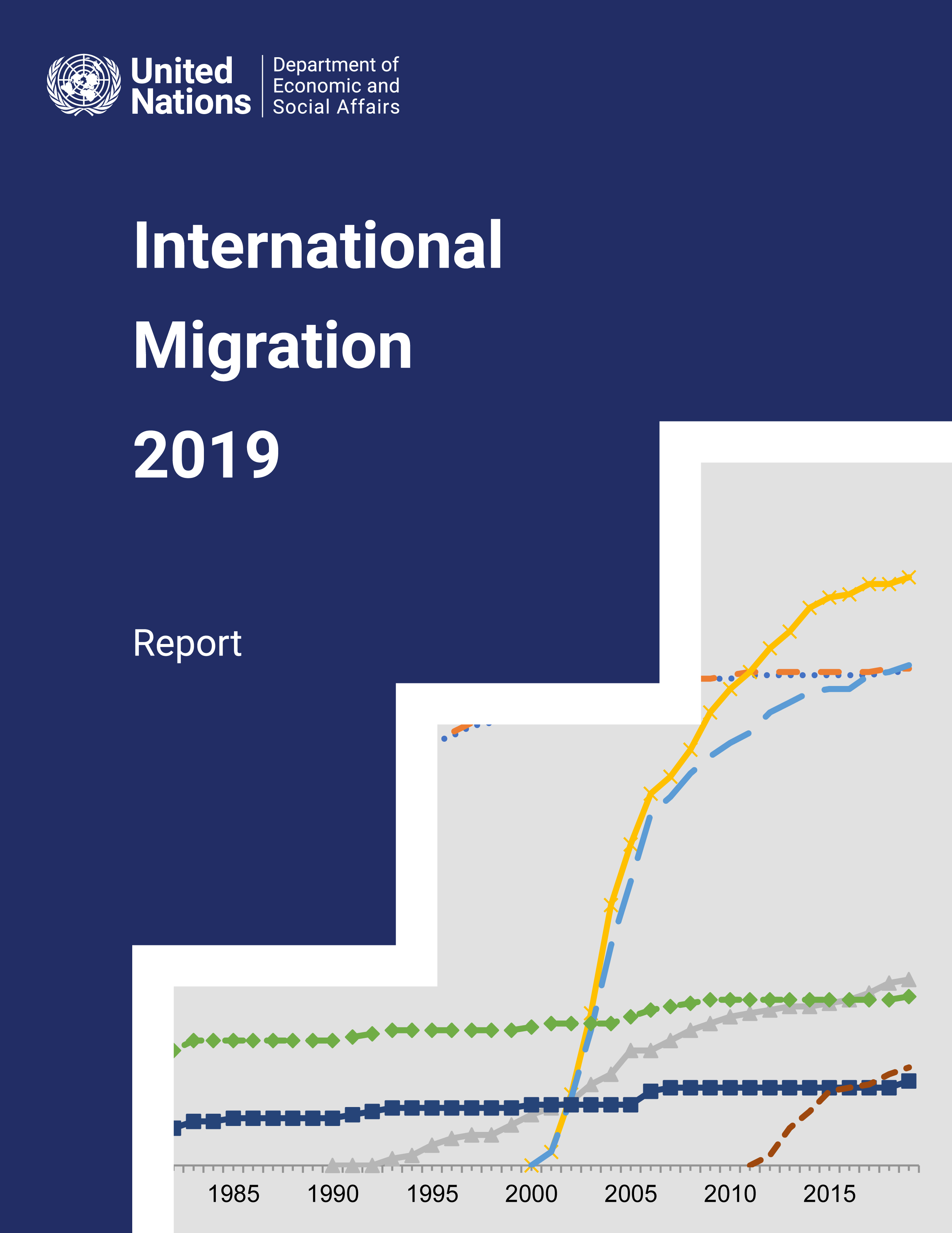 image of International Migration Report 2019